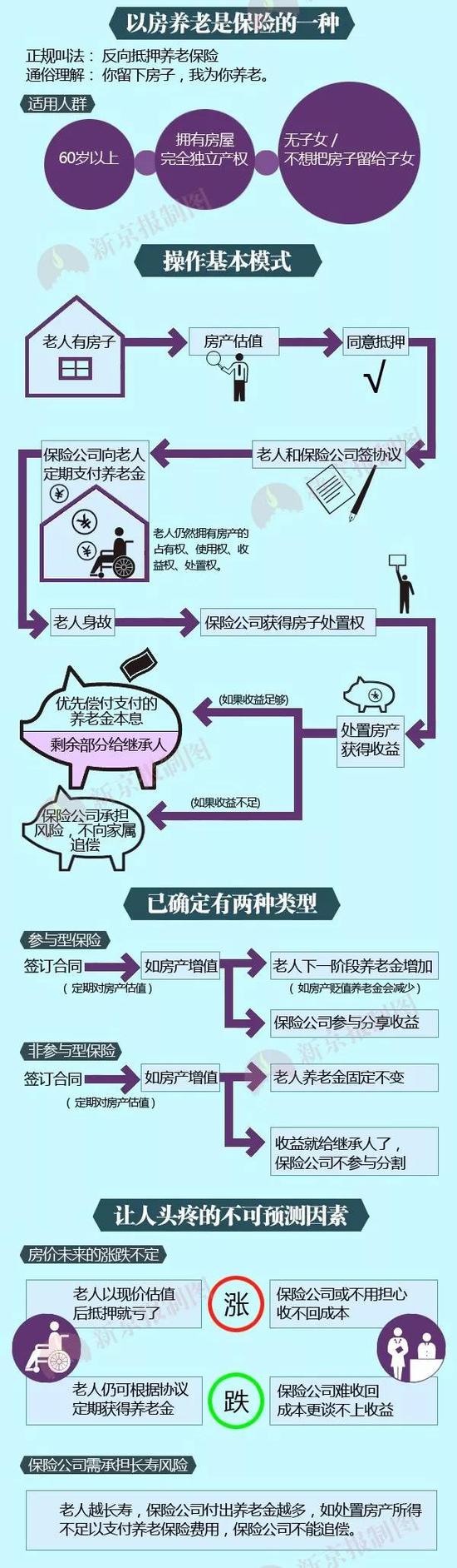 可奖励出乳液的游戏