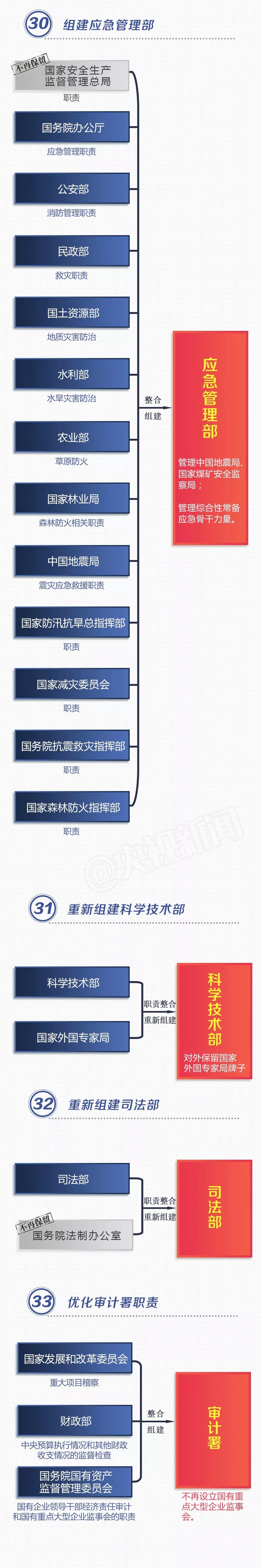 丝瓜草莓视频app