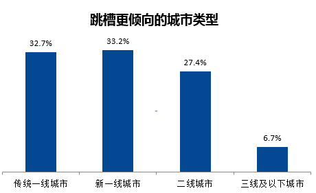 福利直播平台有哪些
